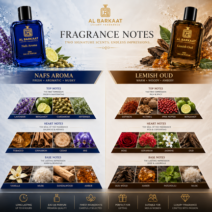 AL BARKAAT Premium Perfume Gift Set | Nafs Aroma + Lemish Oud | 2 x 50ML Eau De Parfum